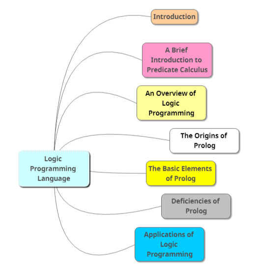 programming-language-concept-session-xiii-logic-programming-language